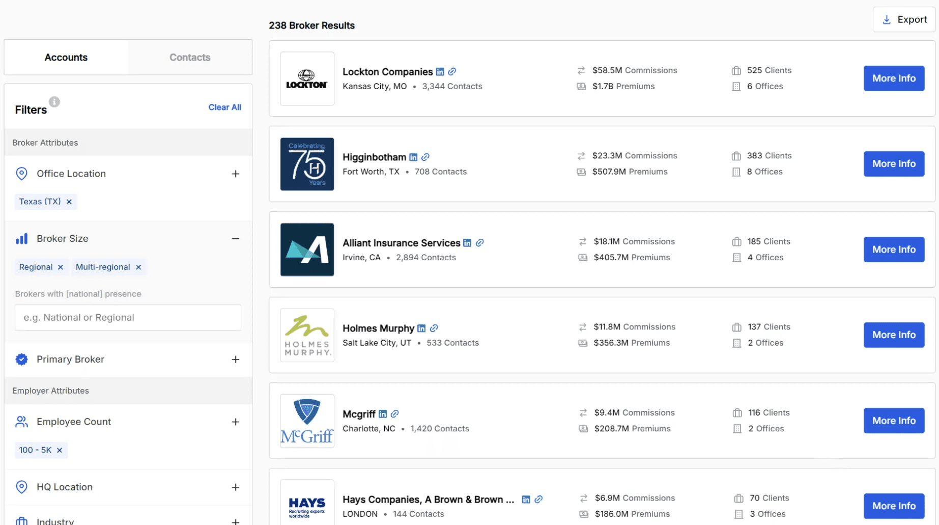 Data-Driven Selling | Part 4: Building Broker Pipeline