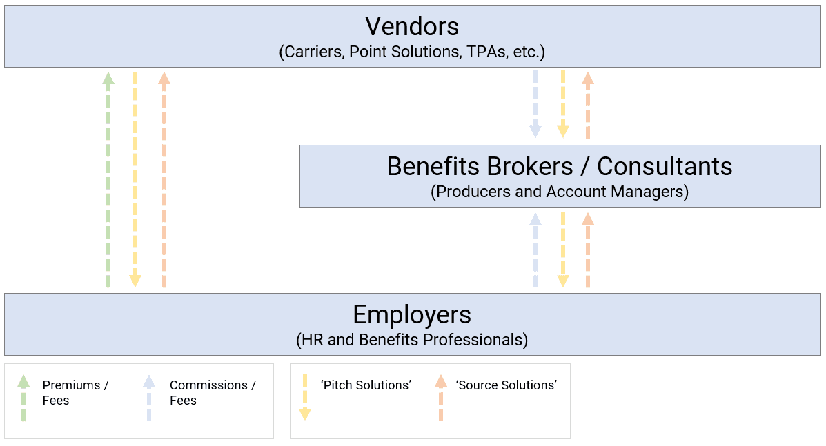 Data-Driven Selling | Part 2: Determining Your Distribution Strategy