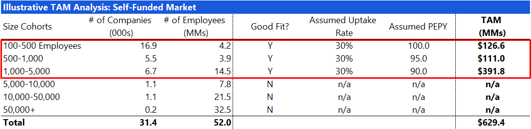 Data-Driven Selling | Part 1: Sizing Your TAM