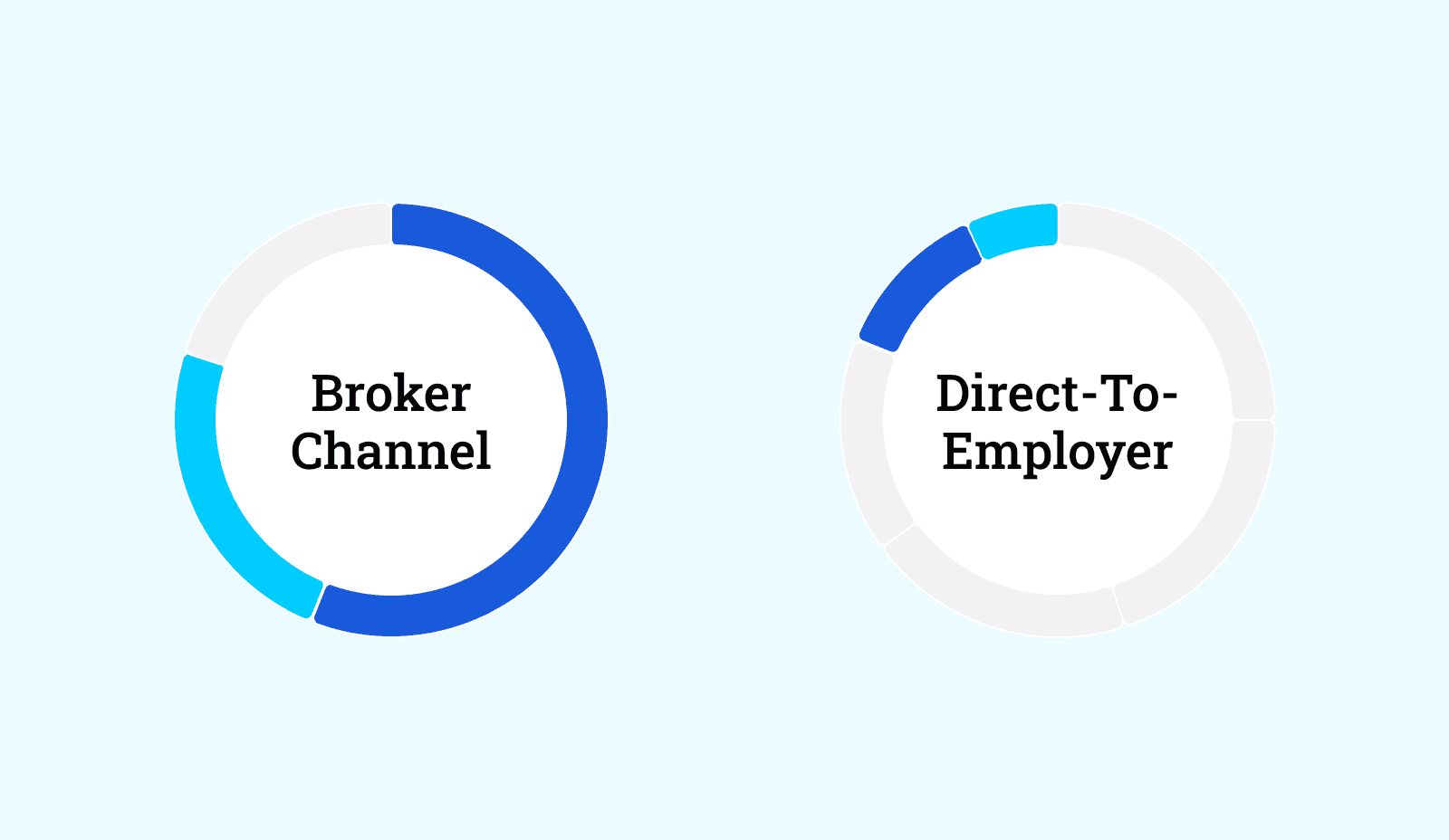 Data-Driven Selling | Part 2: Determining Your Distribution Strategy