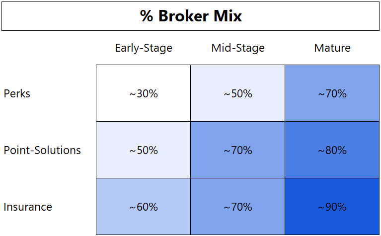 Data-Driven Selling | Part 2: Determining Your Distribution Strategy
