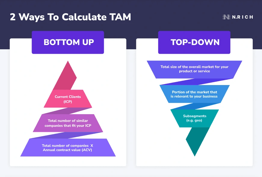 Data-Driven Selling | Part 1: Sizing Your TAM
