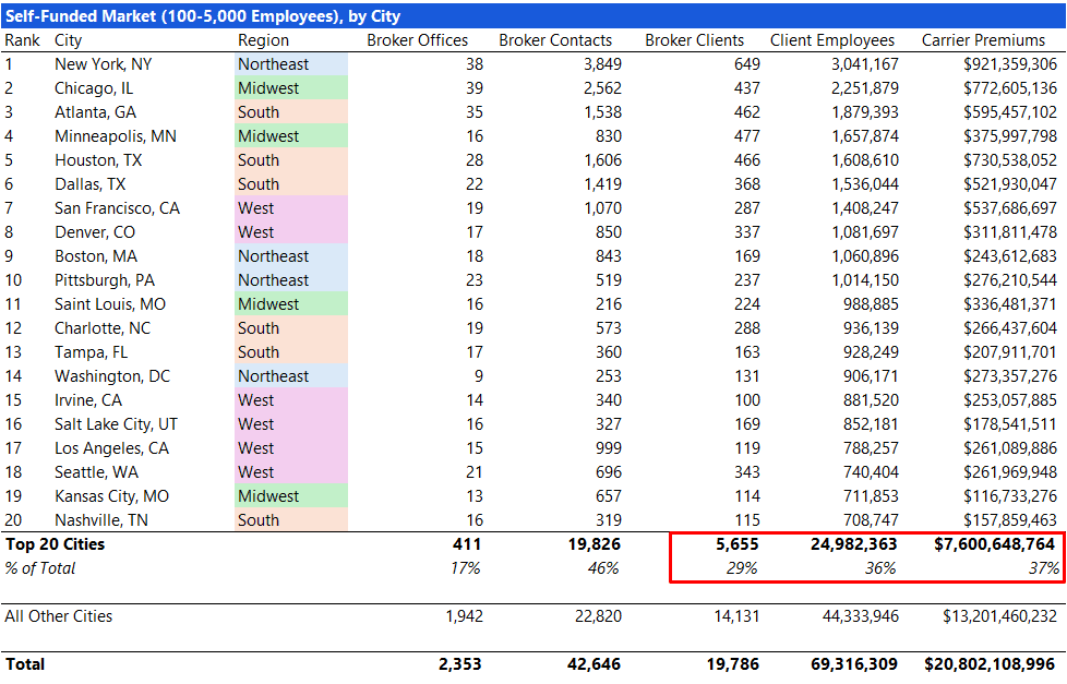 Data-Driven Selling | Part 3: Assigning Sales Territories
