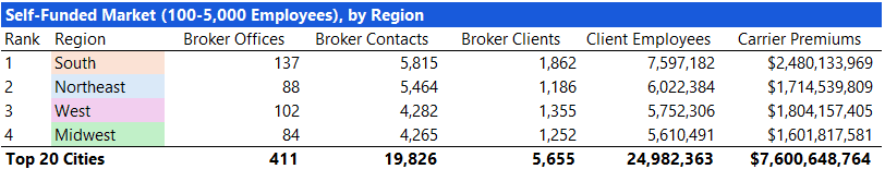 Data-Driven Selling | Part 3: Assigning Sales Territories