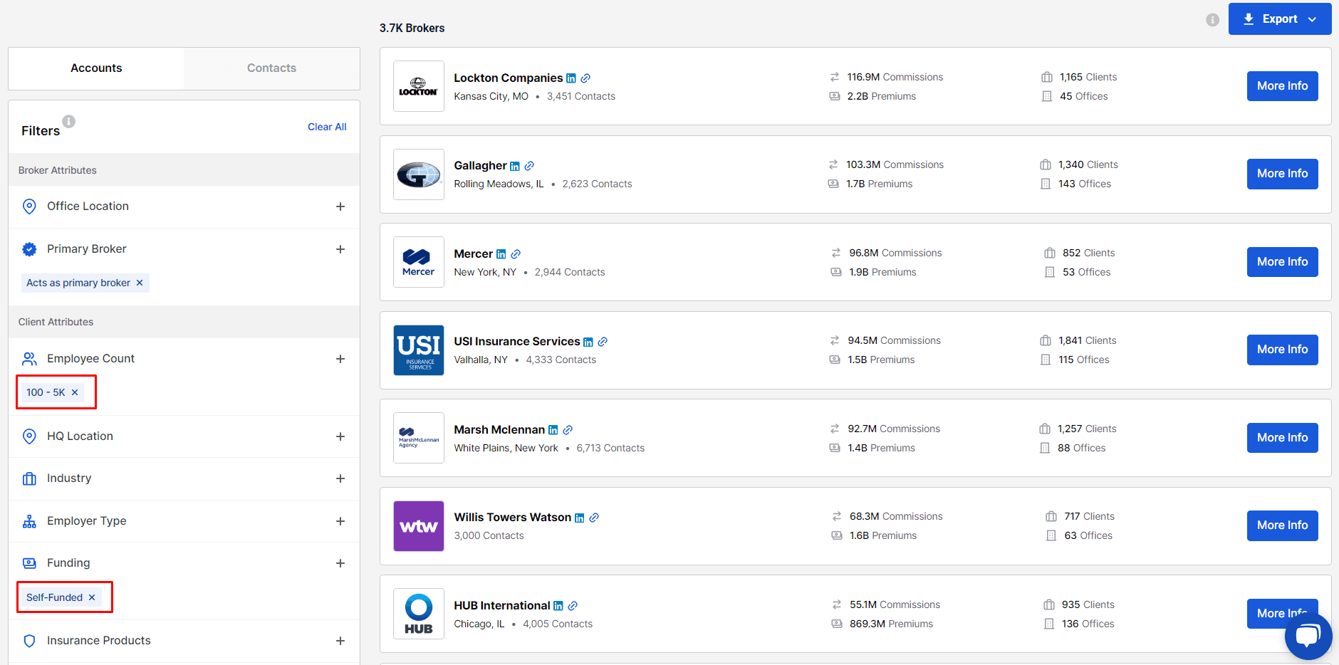Data-Driven Selling | Part 3: Assigning Sales Territories